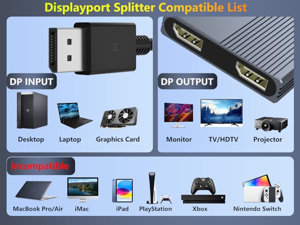 Displayport Splitter