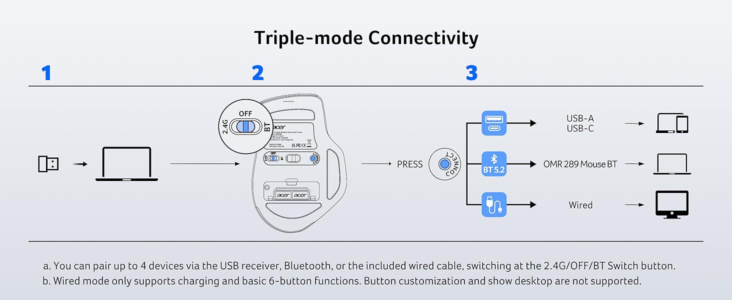 bluetooth mouse for ipad