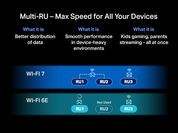 Multi-RU - Max Speed for All Your Devices