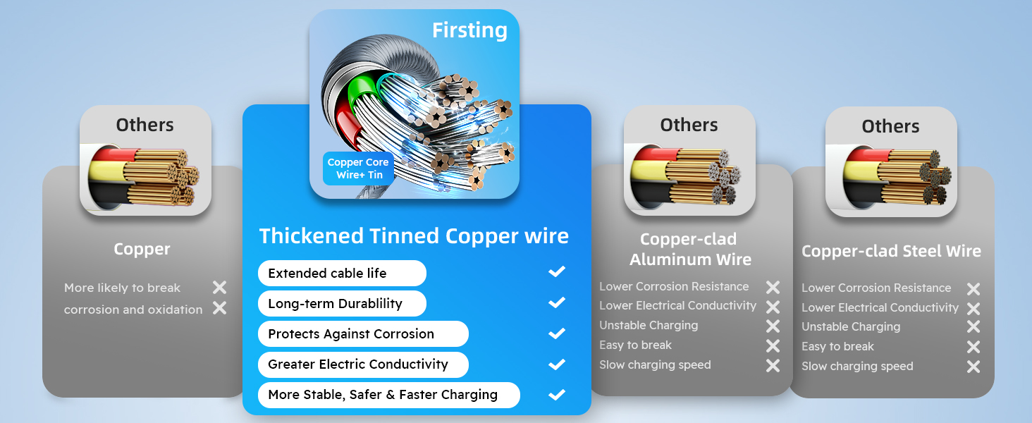charger cord type c usb c to usb c charging cables for multiple devices multi phone charger