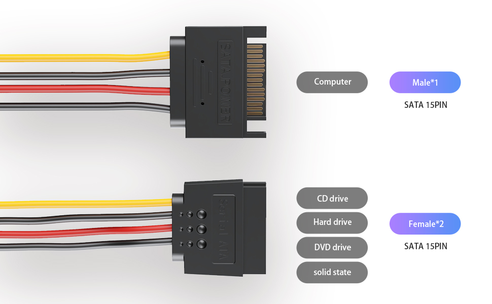 SATA Interface Device Common