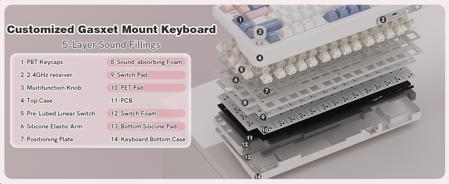Keyporia L75 gasket mount mechanical keyboard with 5-layer sound filling