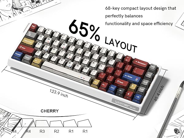 Cherry Profile Keycaps