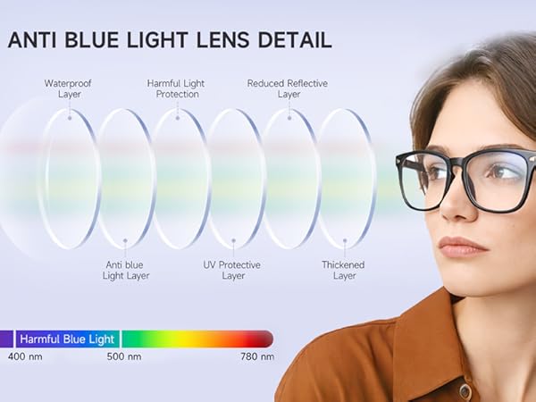 Blue Light Reading Glasses