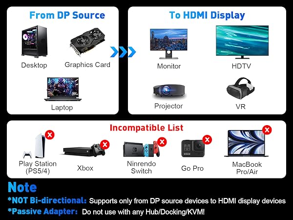 hdmi to dp