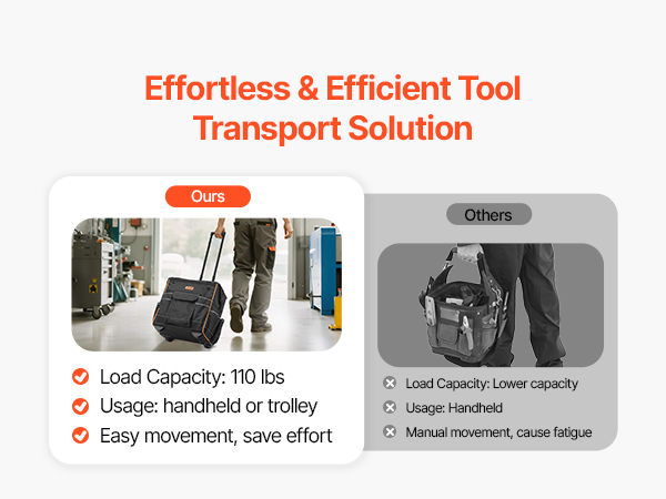 rolling tool backpack