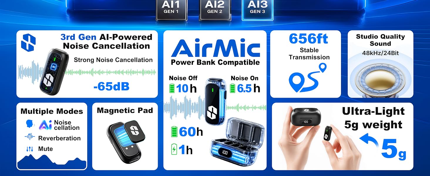 SONEVOX AirMic wireless lavalier mic with 48kHz 24-bit audio, 650ft range and 5g design
