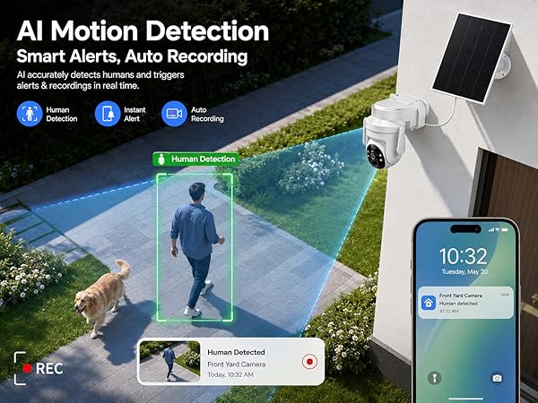 Smart Human Detection