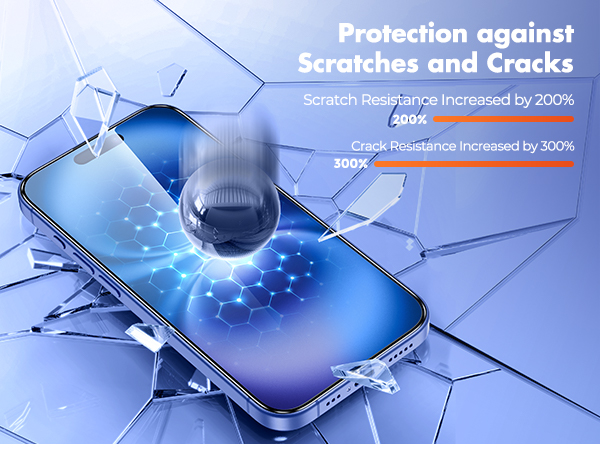 Screen Protector for iPhone 16