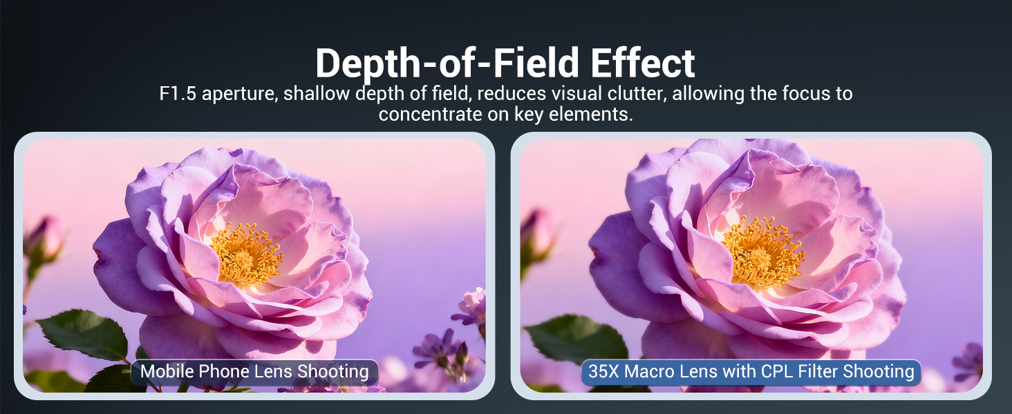35X macro lens with F1.5 aperture