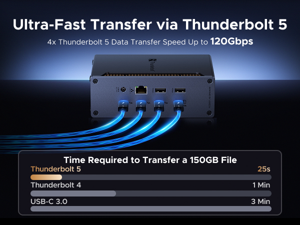ugreen thunderbolt 5 dock