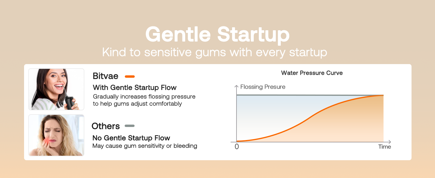 Gentle startup