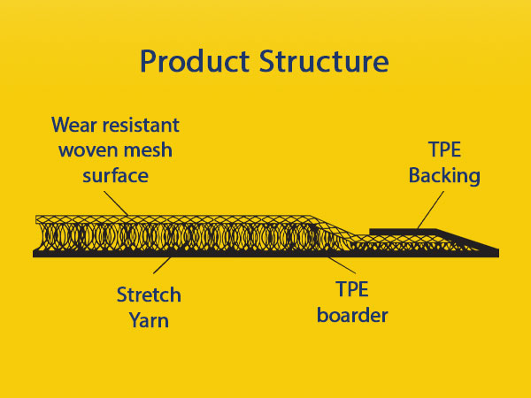 Mesh Mat A+ content