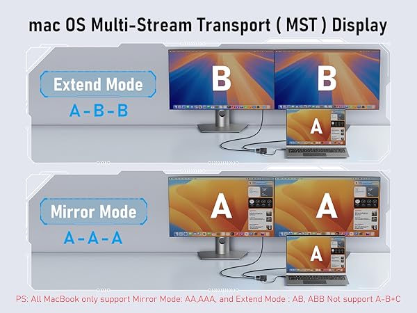 docking station usb c