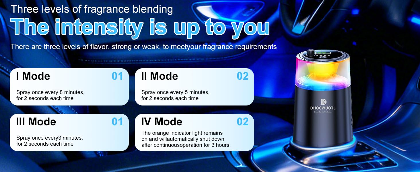 Dhocwuotl Smart Car Air Freshener