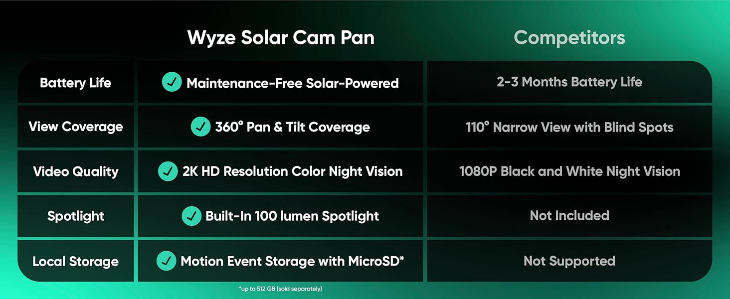 Solar Cam Pan Comparison