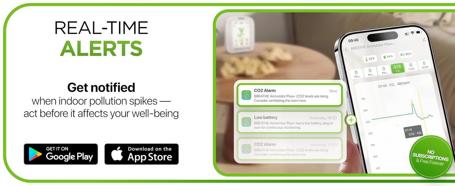 BREATHE Airmonitor Plus sends real time alerts
