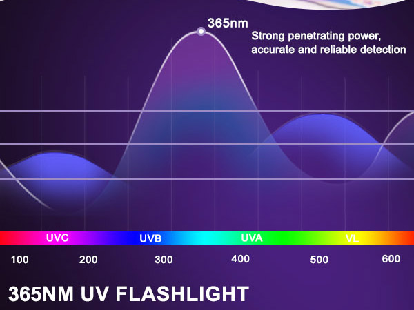 flashlight flashlights high rechargeable lumens led powered battery flash bright powerful