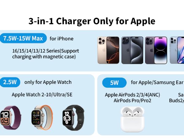 3-in-1 charger