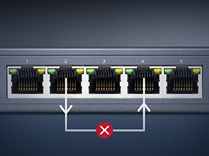Loop Detection/Prevention