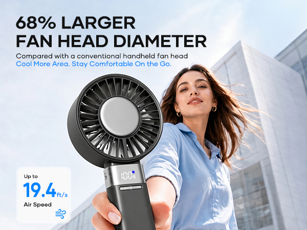 SOTHING Portable Fan Rechargeable