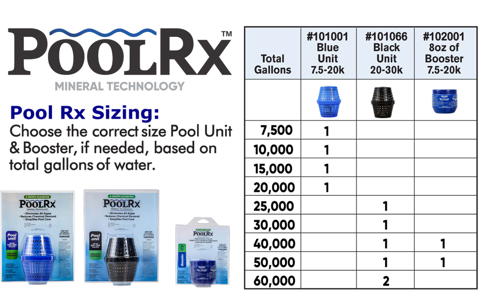 PoolRx Sizing