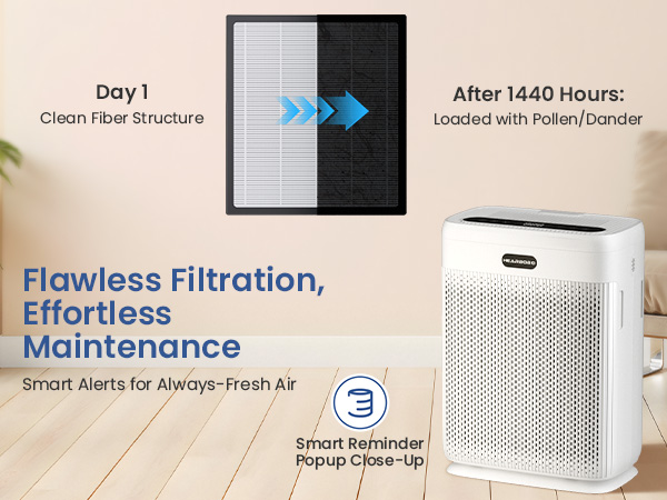 hepa air purifiers for bedroom
