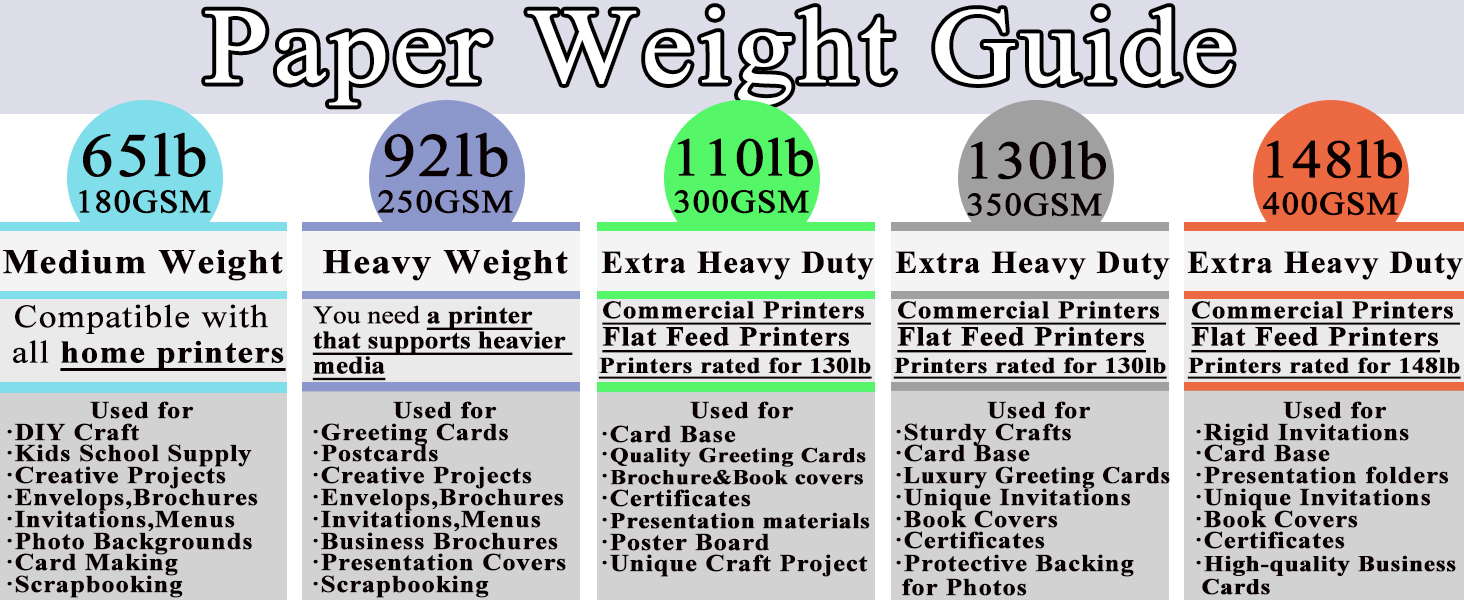 Paper Weight Guide