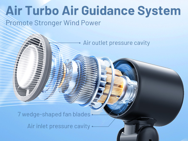 powerful high speed handheld fan 14550 RPM for instant cooling and heavy sweating outdoors