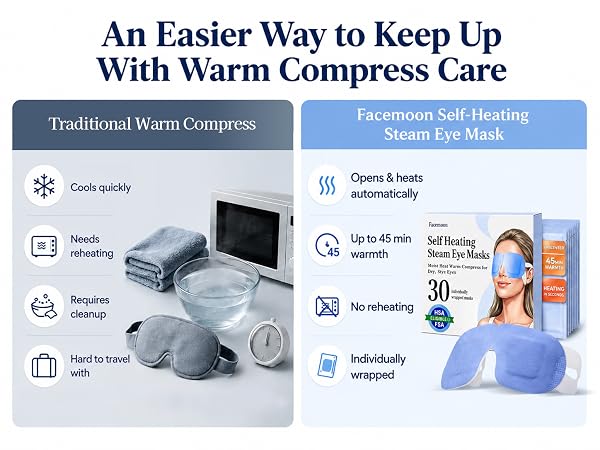 eye warm compress