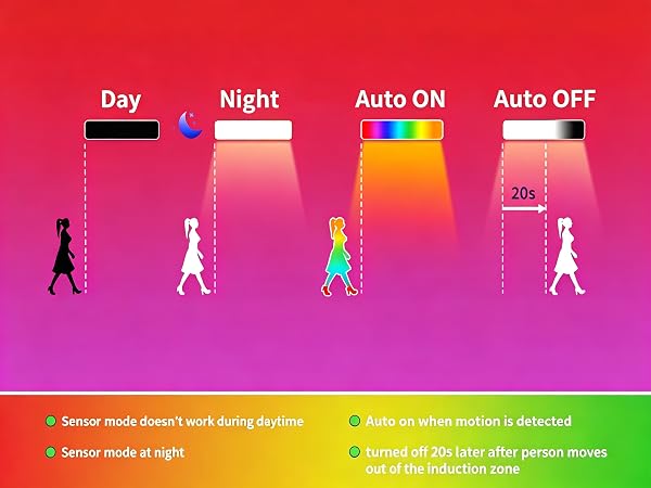 Night Motion Sensing