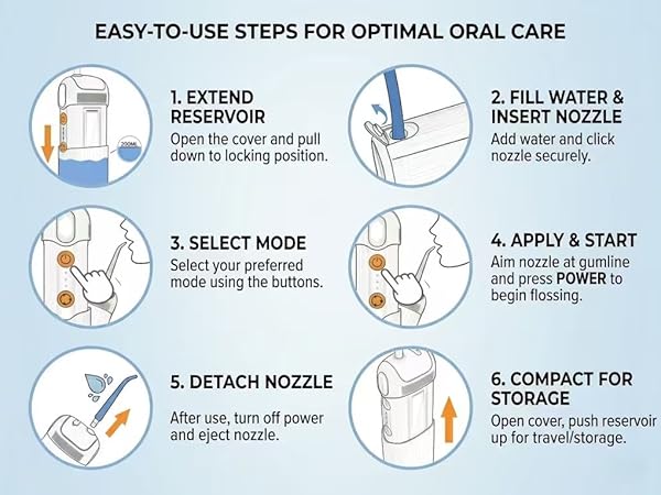 travel oral orrigator