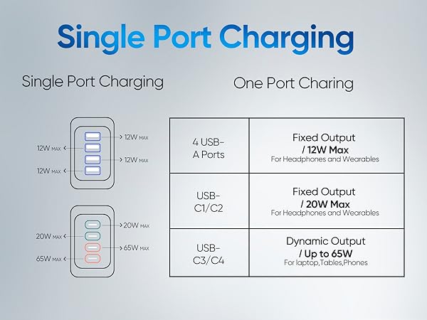 multiple charging station