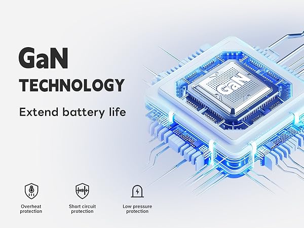GAN TECHNOLOGY