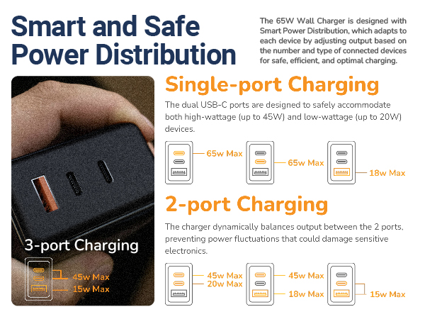 Smart and Safe Power Distribution