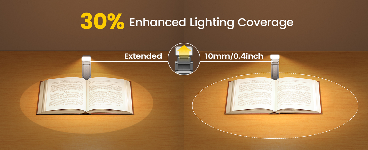 reading lights for books in bed 