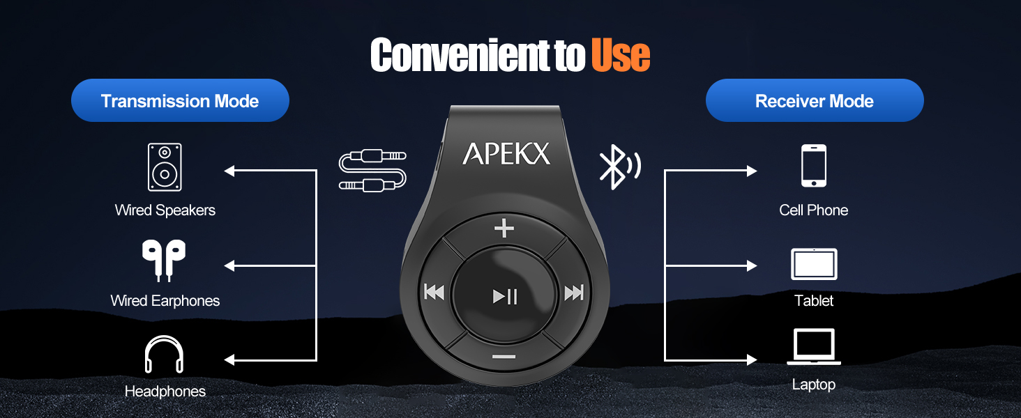 Receiver Supported Devices
