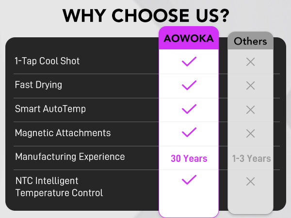 high speed hair dryer