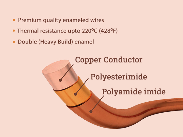 Wire Description
