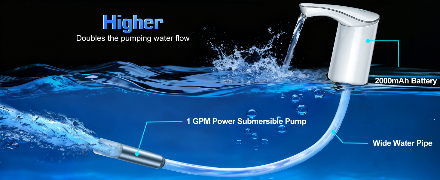 Higher Doubles the pumping water flow