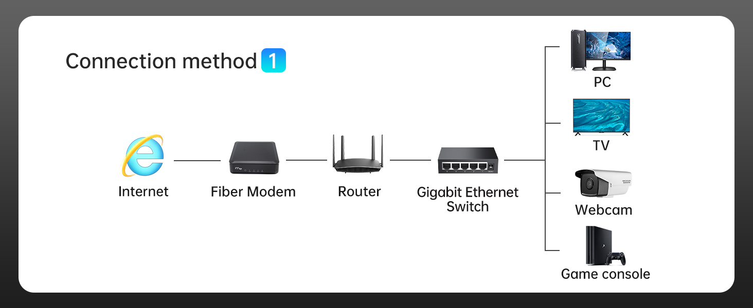 ethernet switch