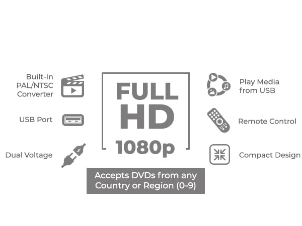 multi regional dvd player