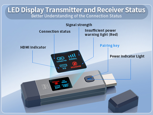 Wireless HDMI Transmitter and Receiver