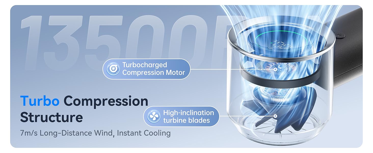 Turbo Compression Structure