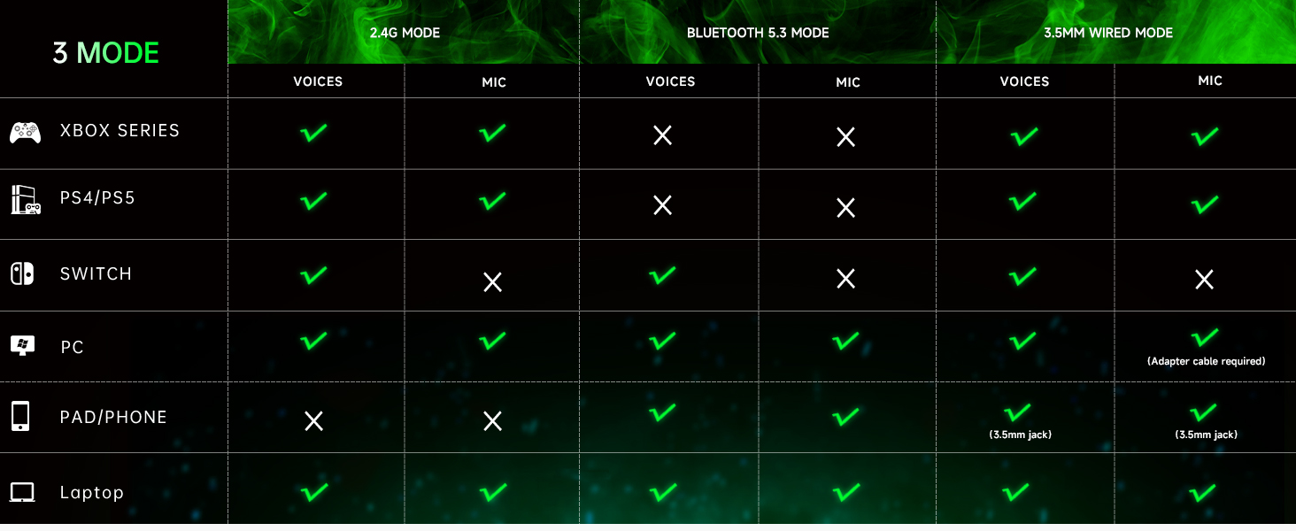 wireless gaming headset for xbox series x s one 1 pc bluetooth gaming headphones with mic low