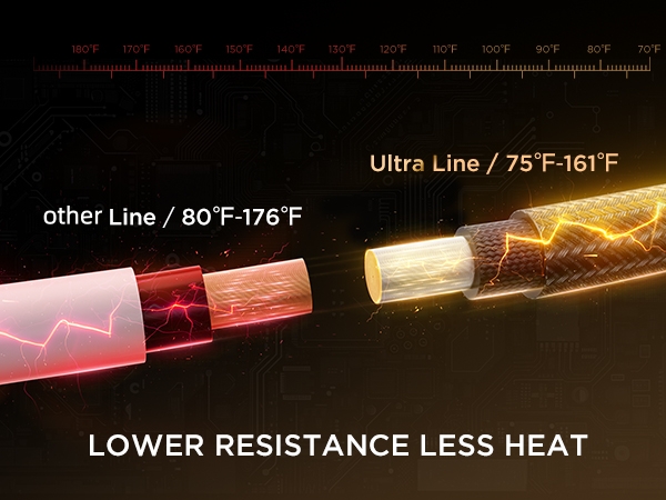 LOWER RESISTANCE LESS HEAT