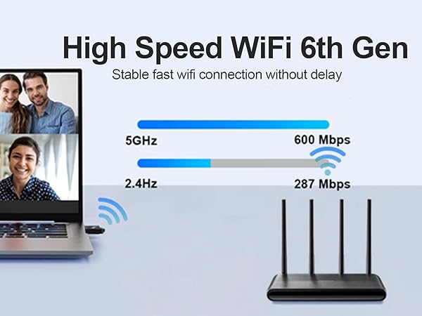 AX900 USB Bluetooth WiFi Adapter