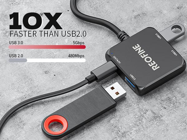 USB C Hub