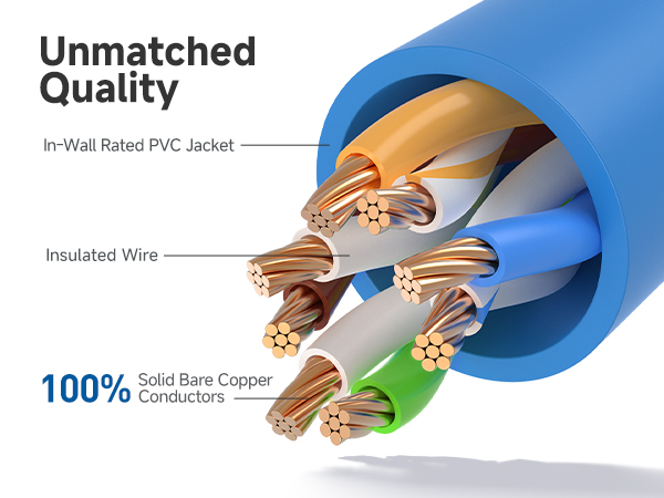 Ethernet cord with 550 MHz bandwidth for servers and HD streaming