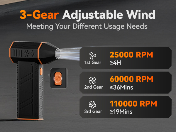 3-Gear Adjustable Wind